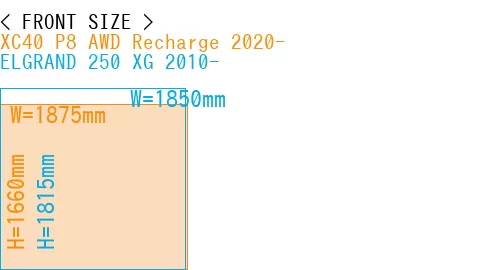 #XC40 P8 AWD Recharge 2020- + ELGRAND 250 XG 2010-